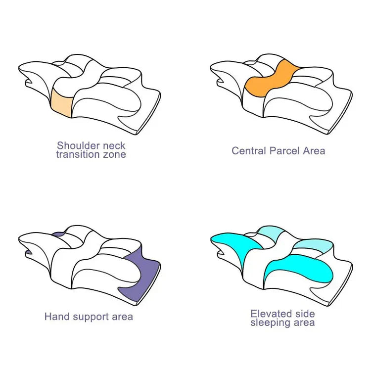 HexoSleep™ Orthopedisch Pijnverlichtend Geheugenschuim Kussen