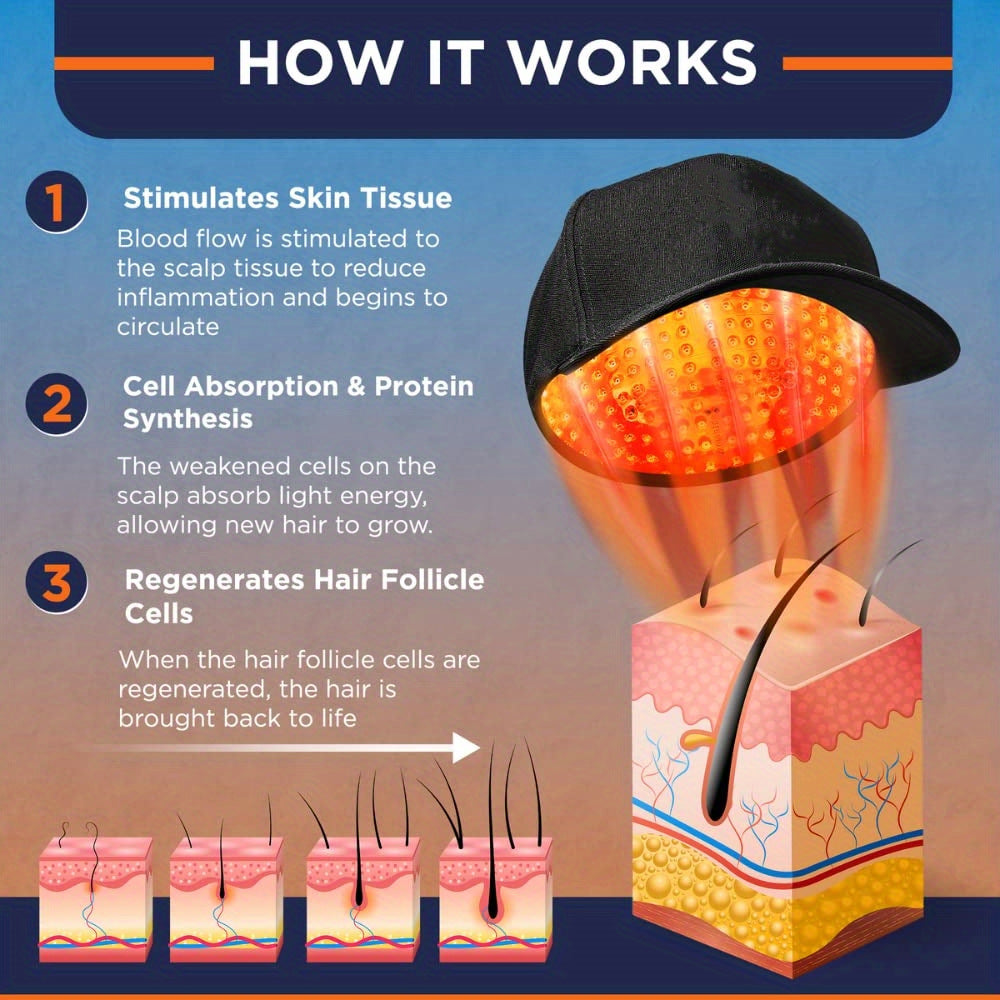 HexoHair™ – roodlicht therapie cap voor dikkere, gezondere haargroei en hoofdhuidverzorging