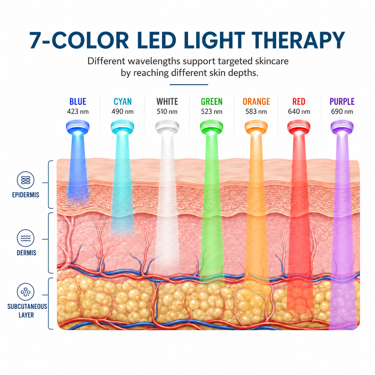 HexoGlow™ LED-gezichts- en nekmasker met 7 kleuren lichttherapie