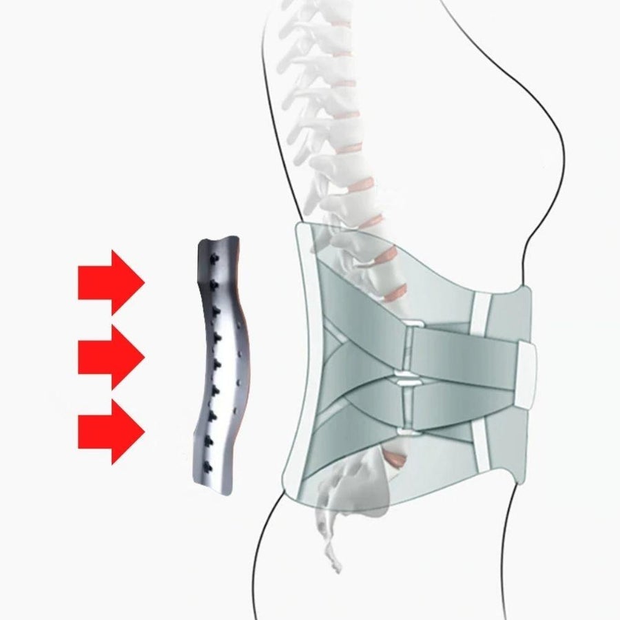 HexoLumbar™ Lumbale Pijnverlichtende Brace